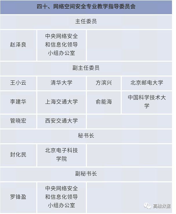 2018 俞能海當選“教育部網絡空間安全教學指導委員會副主任委員”.jpg